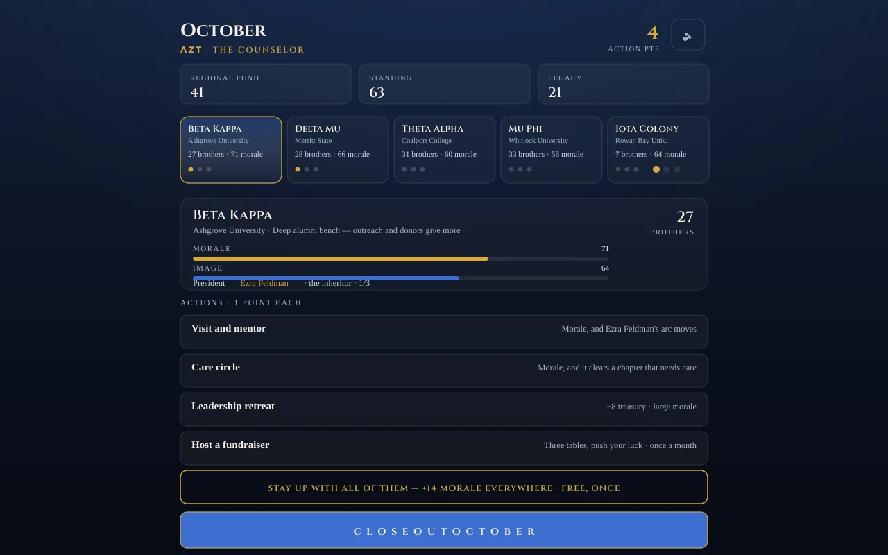 Good Standing monthly dashboard showing five chapters, standing, morale, and advisor actions